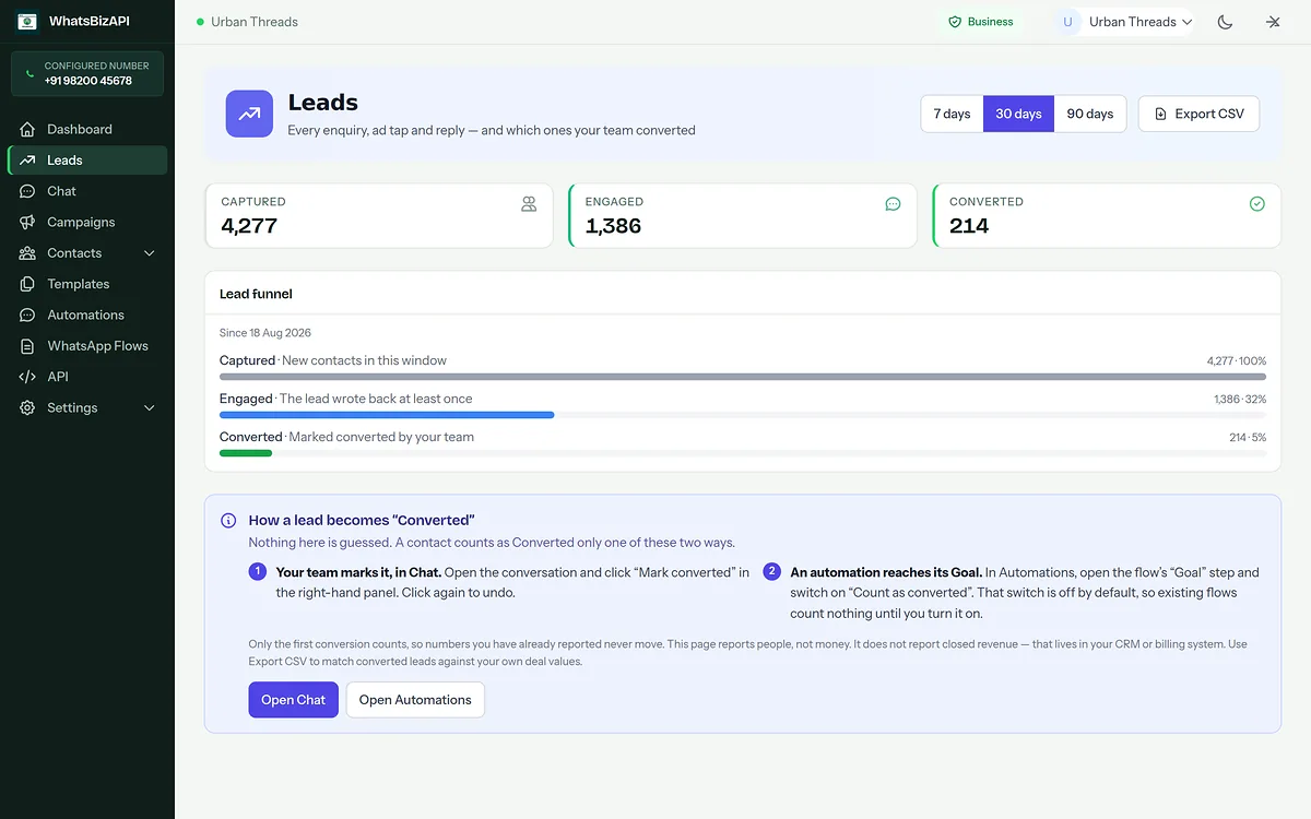 Leads funnel for a demo store, showing how many enquiries were captured, engaged and converted